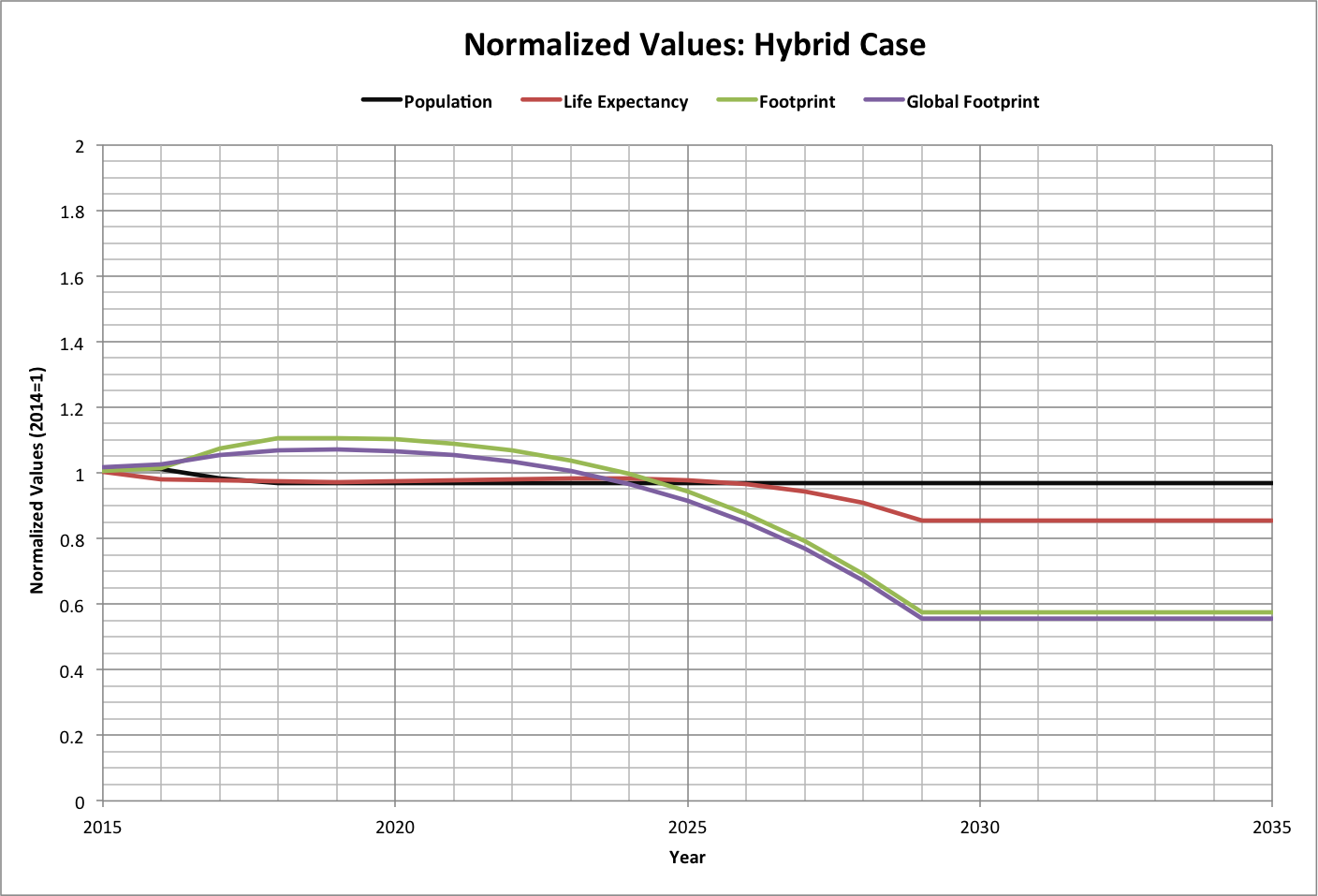 Hybrid Norms