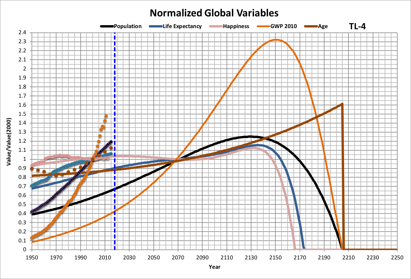 Normalized Global Variables