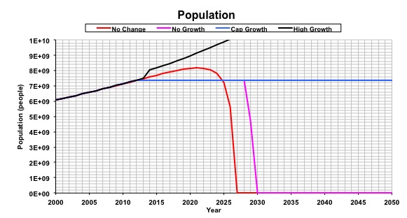 Population-close