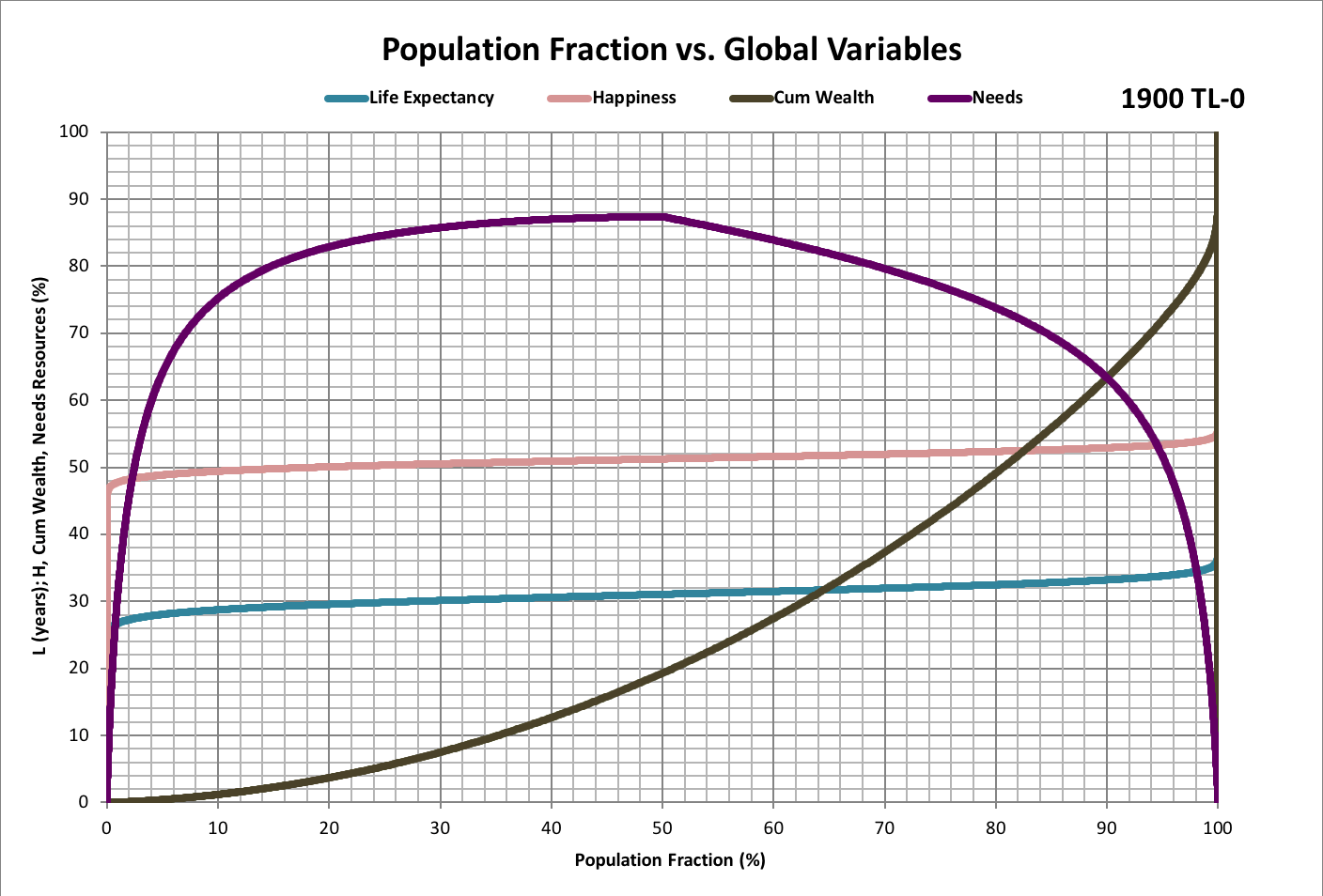 Pop Fraction vs. All: 1900-2020