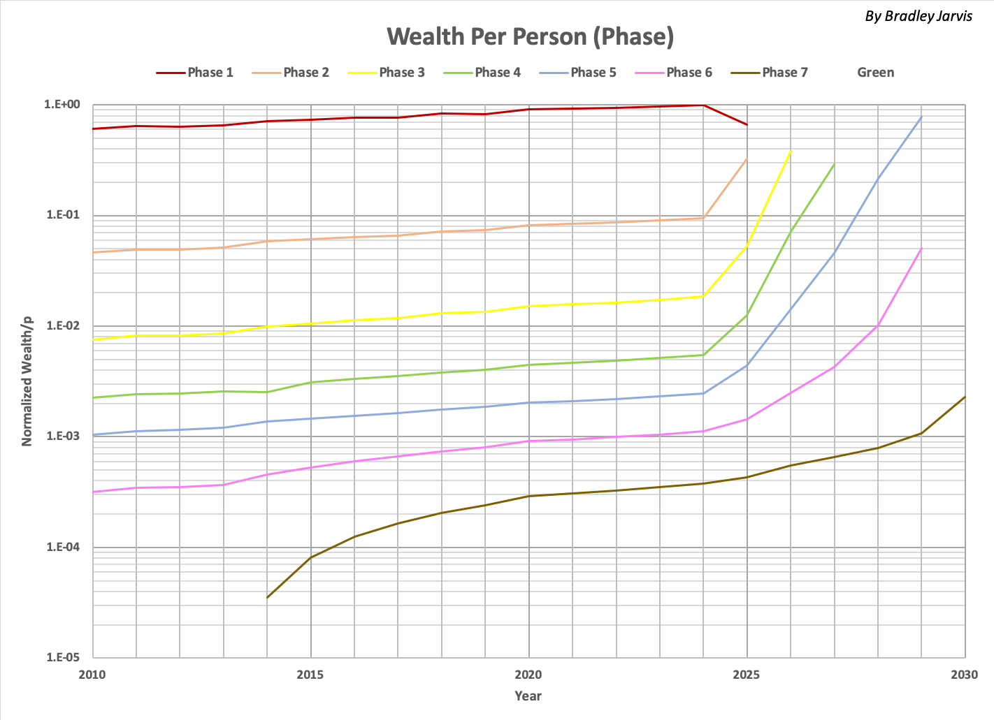 Wealth/person