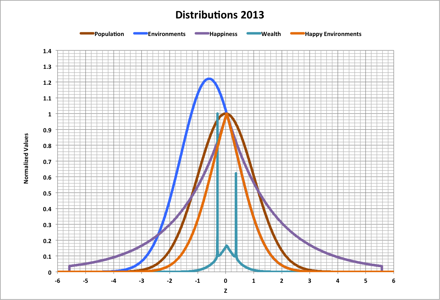 2013 Distributions